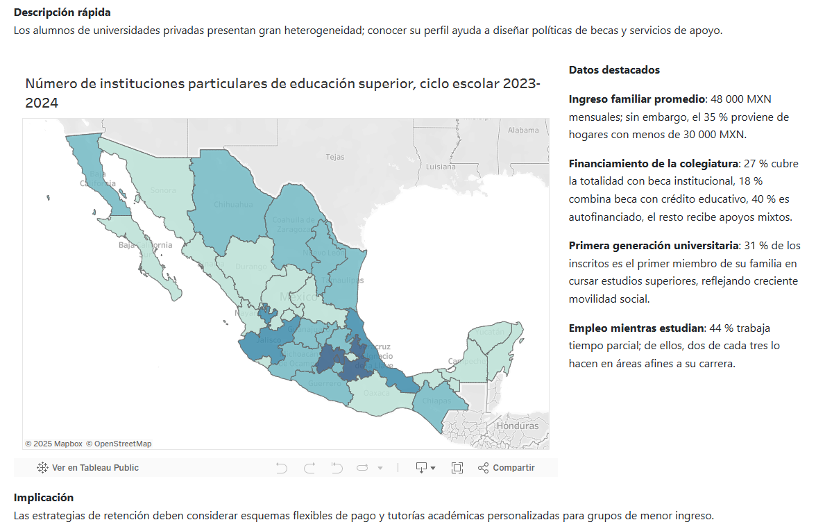 Miniatura de Perfil socioeconómico del estudiante de educación superior privada