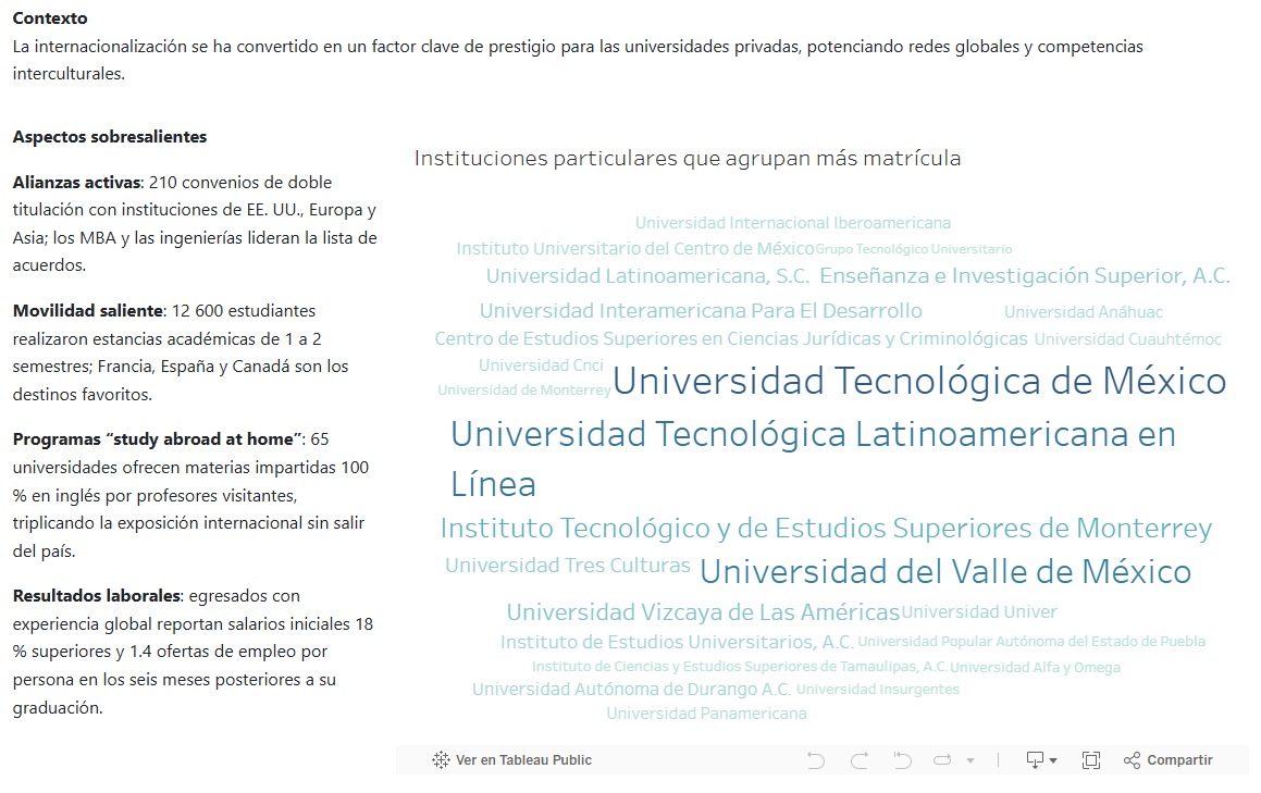 Miniatura de Programas de internacionalización y doble titulación (2023-2024)