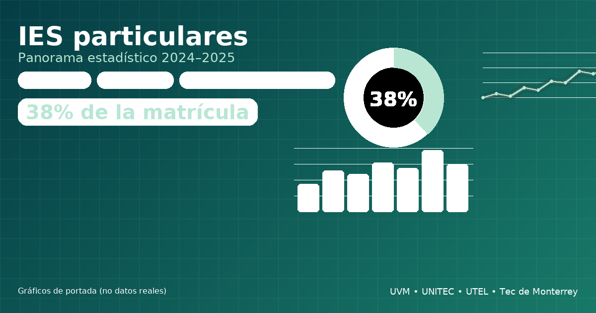 Miniatura de Instituciones Particulares de Educación Superior en México